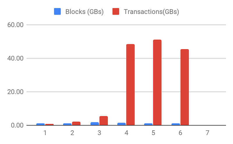 įrašyti duomenis į ethereum blockchain 100 000 satoshi į btc