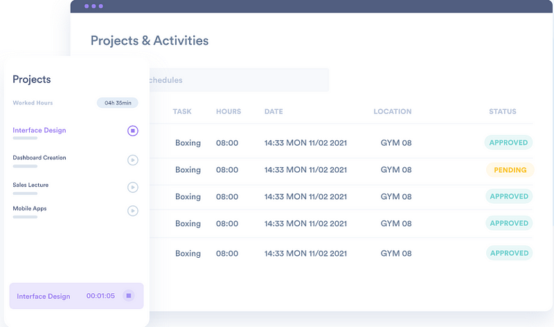 Day.io project monitoring dashboard | Reduce Project Costs with these 10 Tips | Day.io