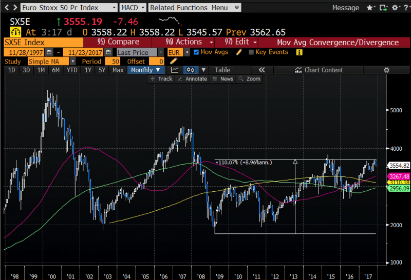 Mechelany Advisors - Euro Stoxx 50 Index