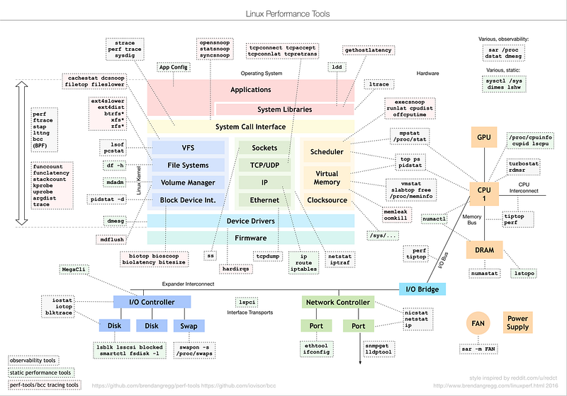 My reply to the recent reddit/redct redesign of the tools diagram