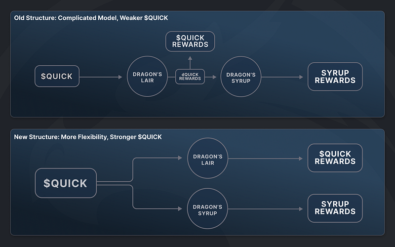 2022-01-14_You-Voted-for-Freedom---We-re-Giving-it-to-You--Changes-to-QuickSwap-s-Rewards-Structure-a1035d2f4cb1