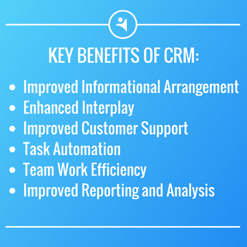 Benefits of using CRM: arranged information, inproved customer support, task automation, team efficiency, improved reporting
