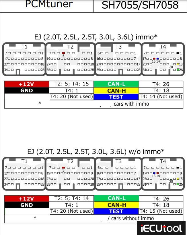 SH705x Bootloader Denso from PCMtuner module 42