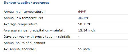 US Climate data for Denver