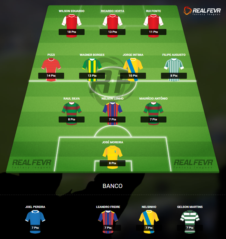 Ataque do Braga na Dream Team da Jornada 11