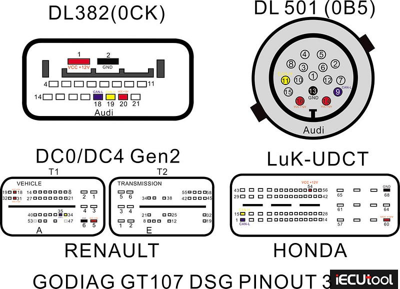 Godiag GT107 connected to PCMtuner to read dsg gearbox