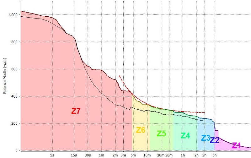 10k Pace Chart: Calculate 10k Finish Time & Mile Splits – Runnin