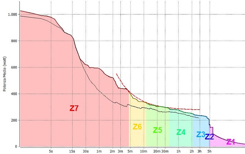 Critical Speed Calculator for Runners