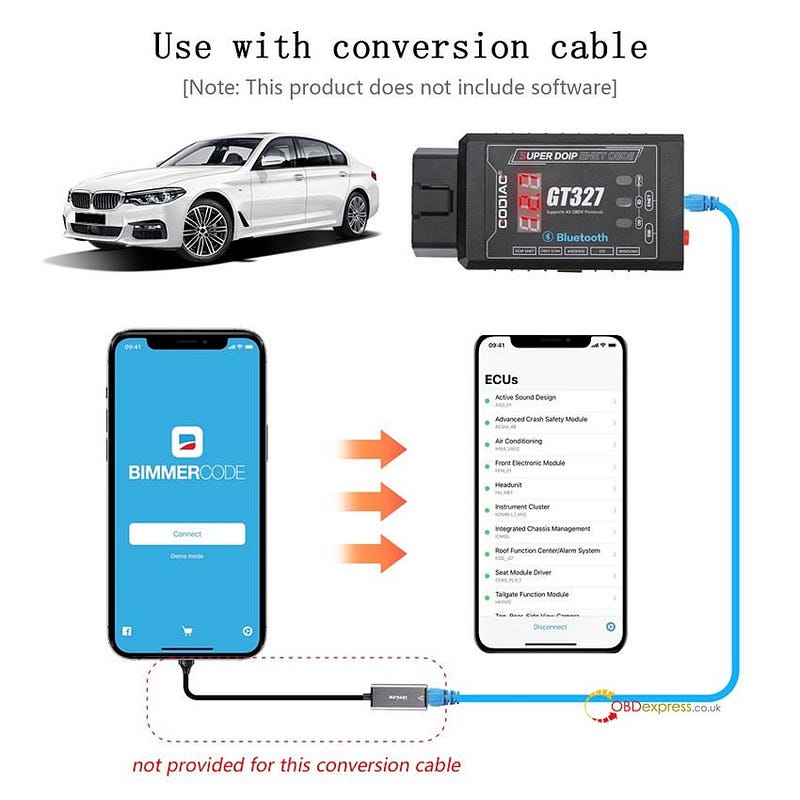 What is GODIAG GT327 Super DOIP ENET Scanner