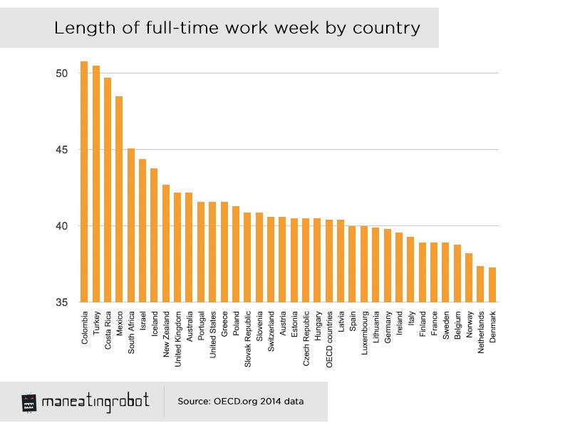 hours-per-week-by-country