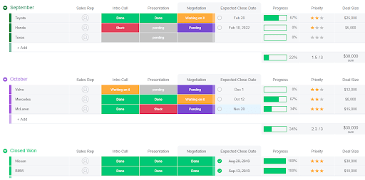 Monday Sales CRM — Agile Team’s Best CRM | one of the best free CRM software