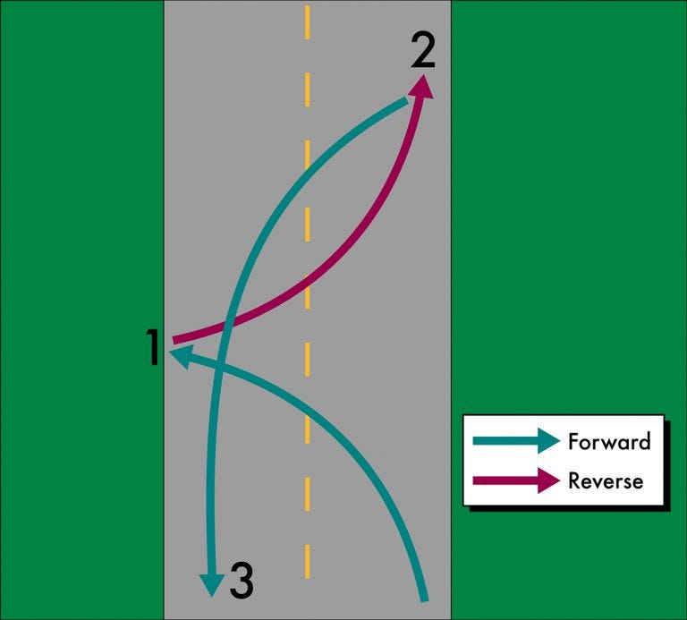 3-Point Turn. Foto: Wikipedia