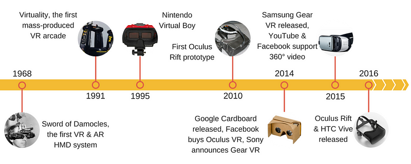 VR Timeline (1)