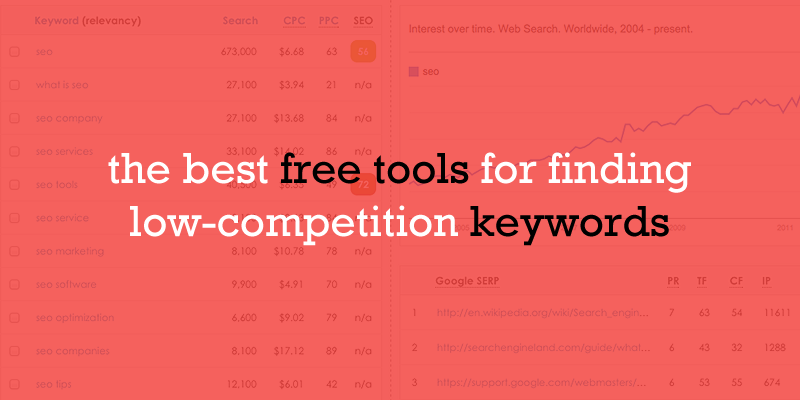 free keyword tools