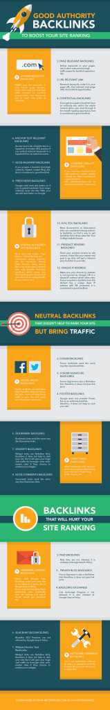 what is backlinks