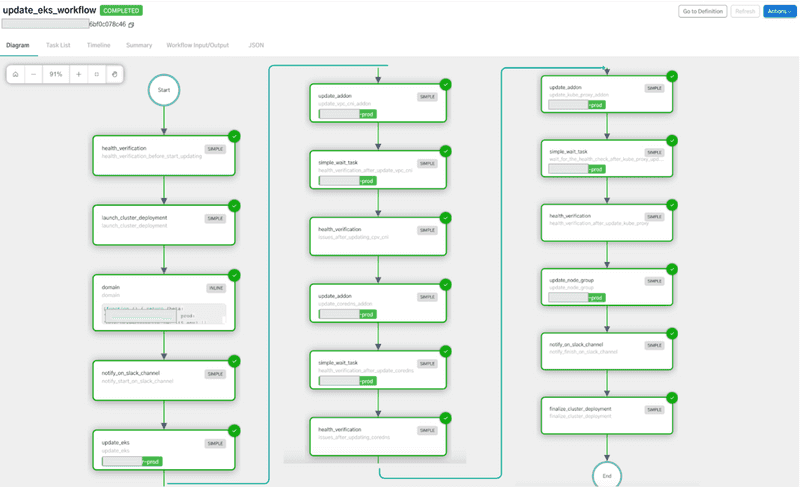 Update cluster workflow in Conductor