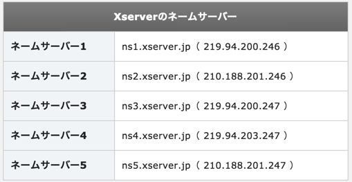 エックスサーバー・合歓サーバー