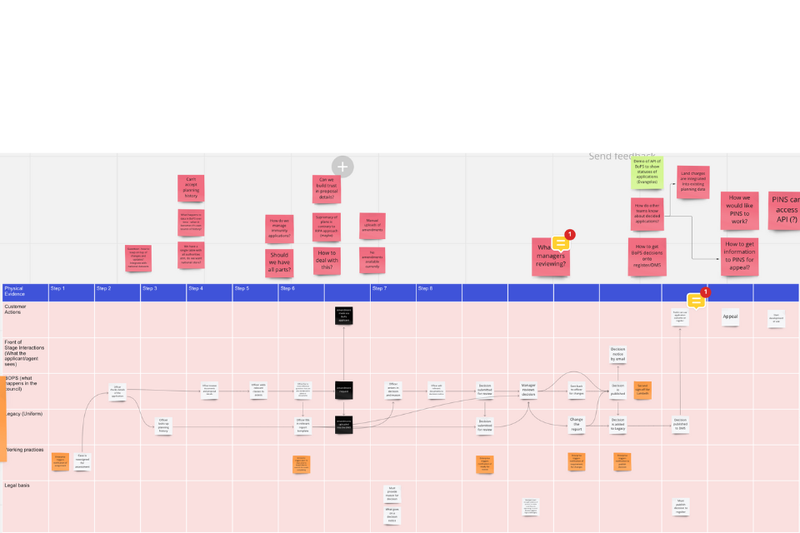 We used post it notes on a Miro board to map actions across several journeys, one on top of the other. We added extra post its to note questions to be answered in the session.