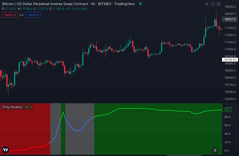 Traderlands TradingView Trend Intensity Index (Trend Yoğunluk Endeksi) İndikatörü