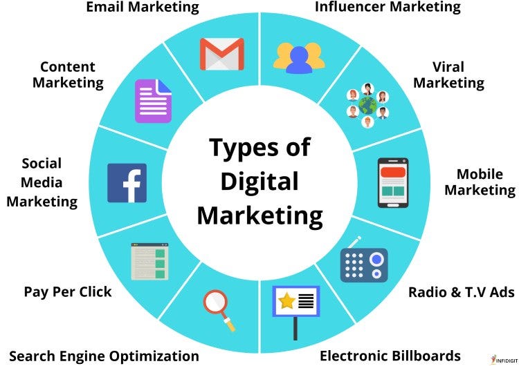 best digital marketing  company in Bhubaneswar