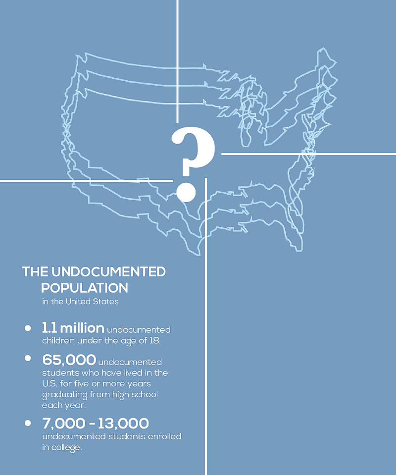  Infographic by Hannah Amundson 