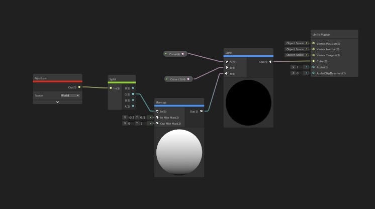 Screenshot of Unity Shader Graph showing a visual shader network with connected nodes