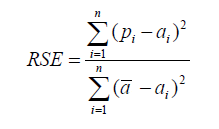 Relative Square Error formula