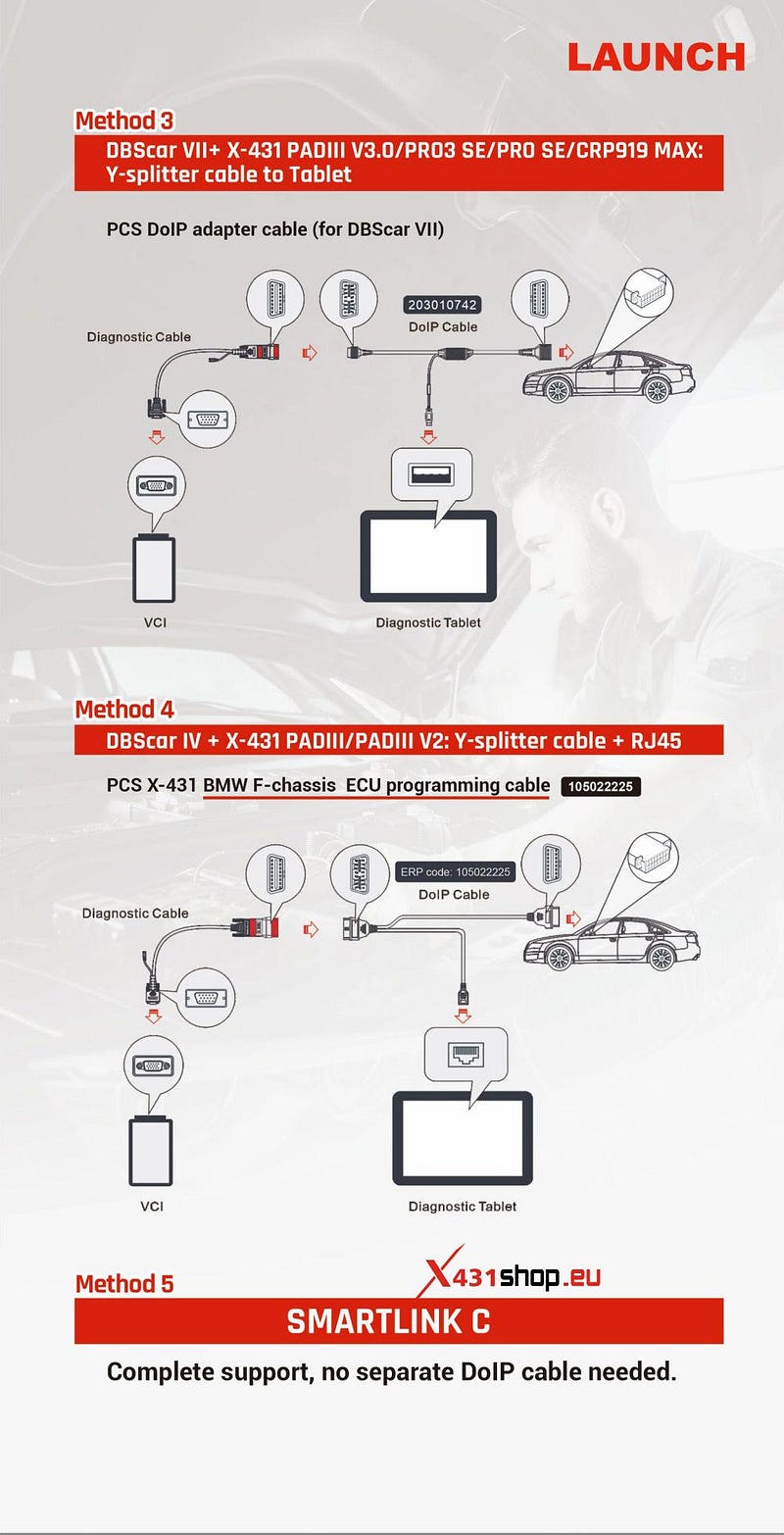 نحوه استفاده از LAUNCH-X431 برای اتصال به وسیله نقلیه برای تشخیص DoIP