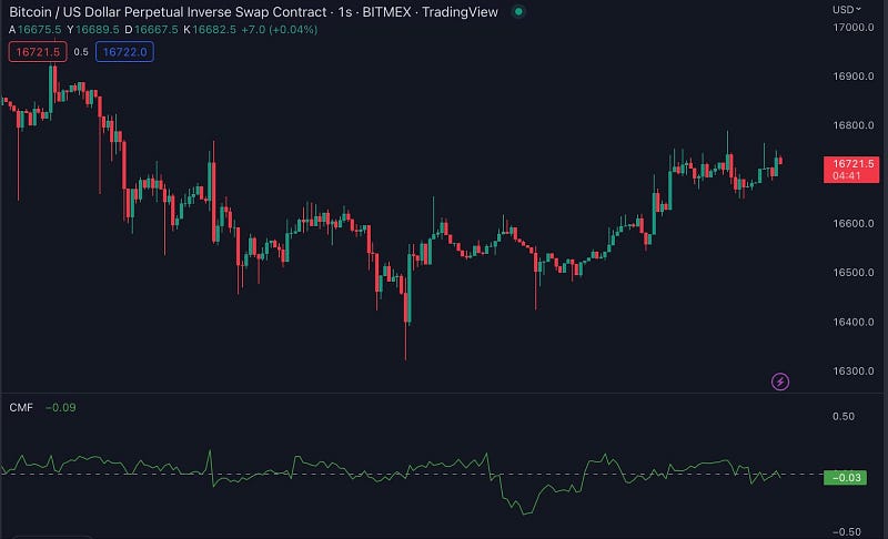 Traderlands TradingView Chaikin Para Akışı (Chaikin Money Flow CMF) İndikatörü