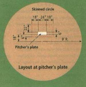 How to Build a Professional Pitchers Mound - MURRAY COOK'S ...