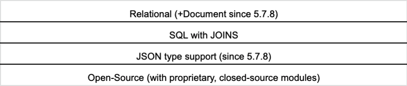 Relational, (+schemaless since 5.7.8) SQL with JOINS JSON type support (since 5.7.8) Open-Source (with proprietary, closed-source modules)