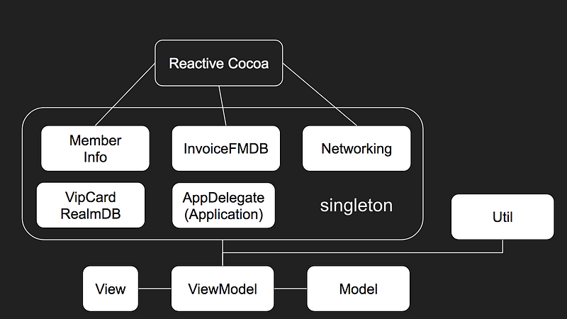 simple-framework