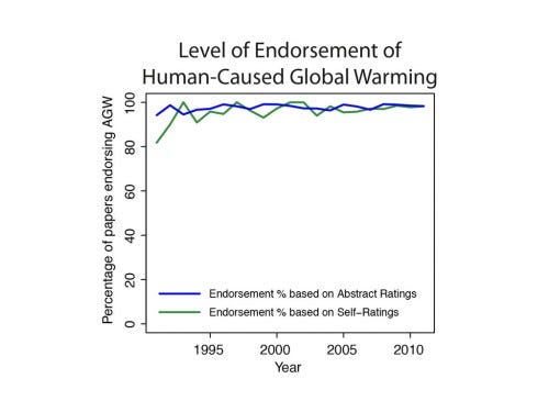 Paper presentation on global warming not caused