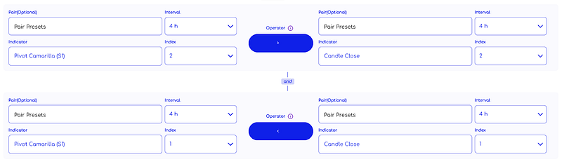 Traderlands TradingView Camarilla Pivot Noktası İndikatörü ile giriş stratejisi (Pivot Noktaları)