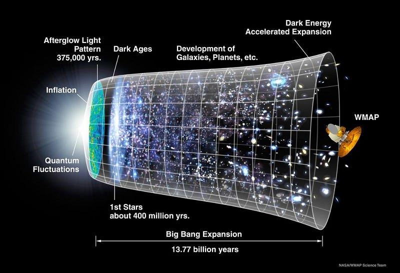 Ask Ethan: Why is there no antigravity? - Big Think