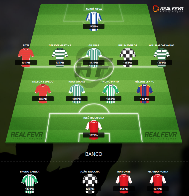 Liga Portuguesa - Dream Team Portugueses