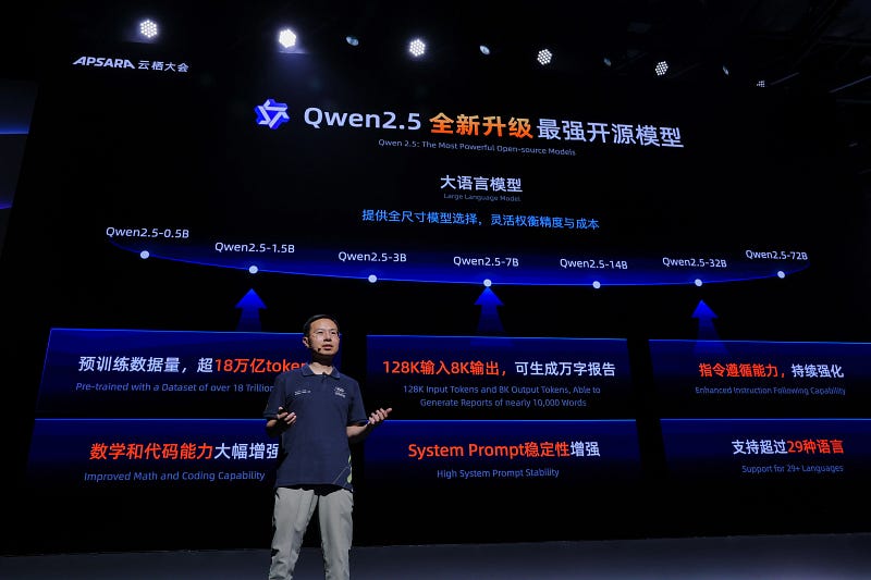 Jingren Zhou, Chief Technology Officer of Alibaba Cloud Intelligence unveiled new open-sourced Qwen2.5 models at the Apsara Conference 2024