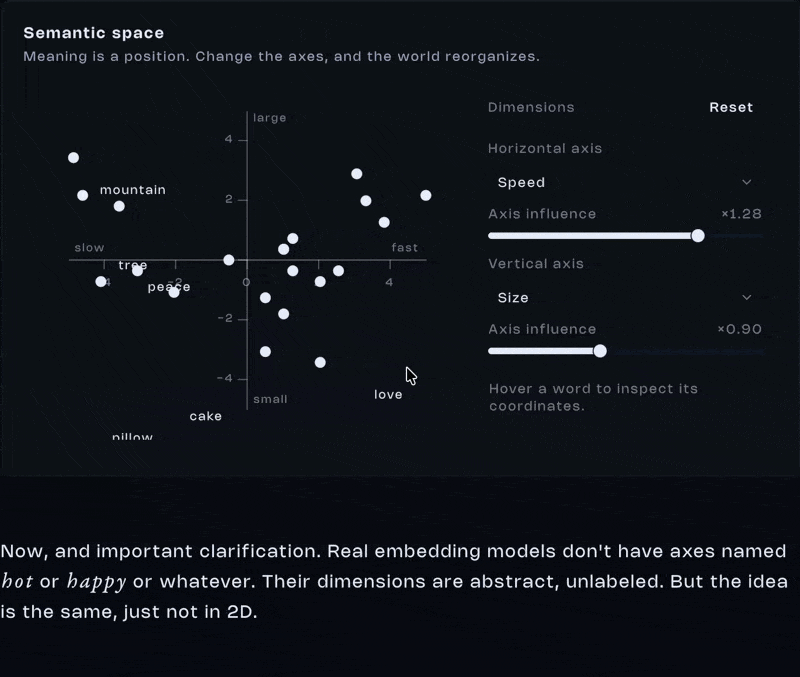 Semantic space