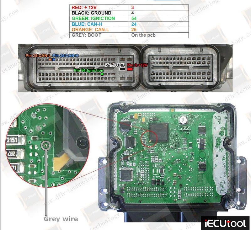 Foxflash Fiat EDC17C49 Bench and Boot Pinouts