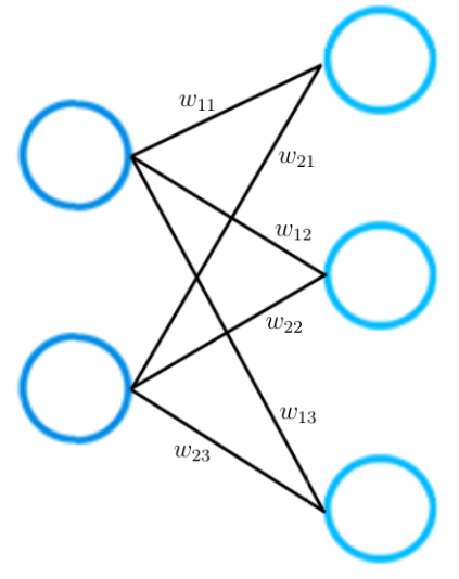 Neural Network Layers