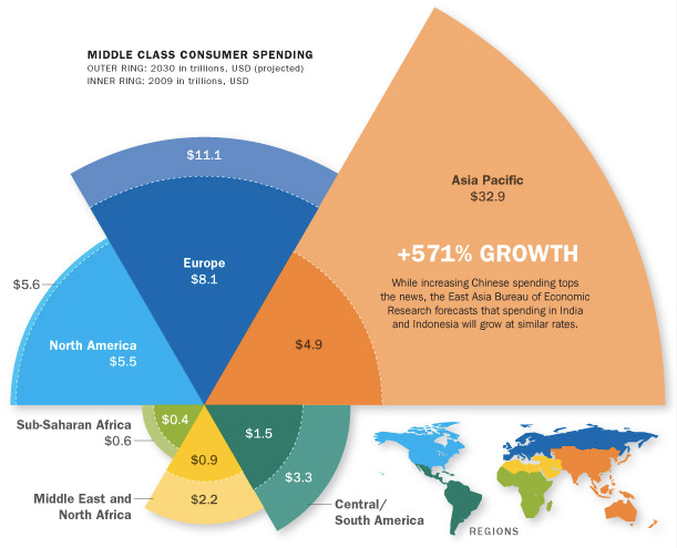 Startup Ecosystem Could Benefit from APAC Middle Class Consumers