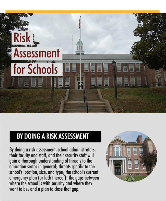 Risk Assessment for Schools