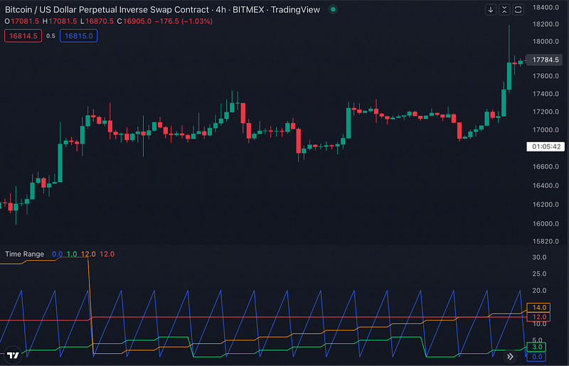 Traderlands TradingView Time Range indikatörü