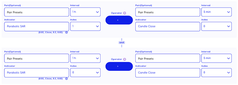 Traderlands TradingView Parabolik SAR (Parabolic SAR) İndikatörü ile çıkış stratejisi PSAR