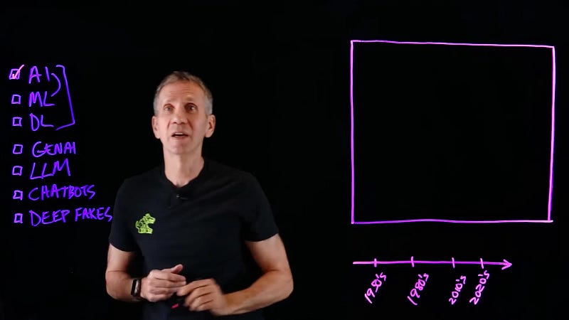 Artificial Intelligence definition and timeline