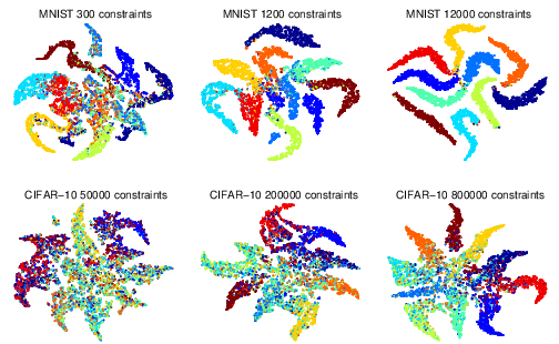 Torch code for Neural network-based clustering using pairwise constraints  #deeplearning