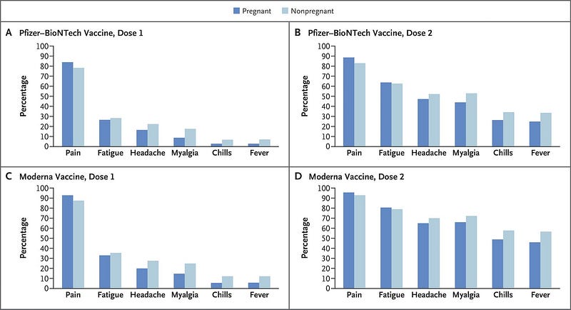 Villar J, Ariff S, Gunier RB, et al. Maternal and Neonatal Morbidity and Mortality Among Pregnant Women With and Without COVID-19 Infection. April 22, 2021.