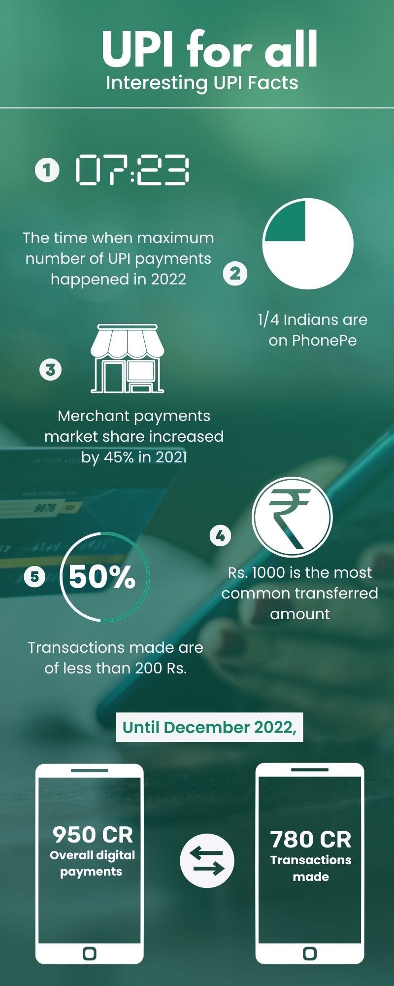 Interesting UPI Facts