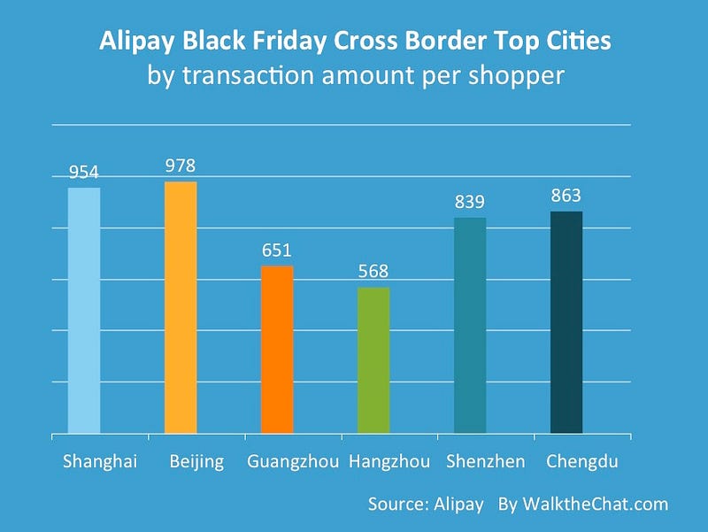 Cross border shopping 2