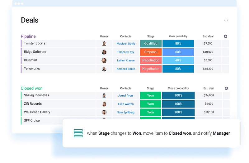 Monday Sales CRM pipeline — Monday Sales CRM — Best For Customer Segmentation and Personalization